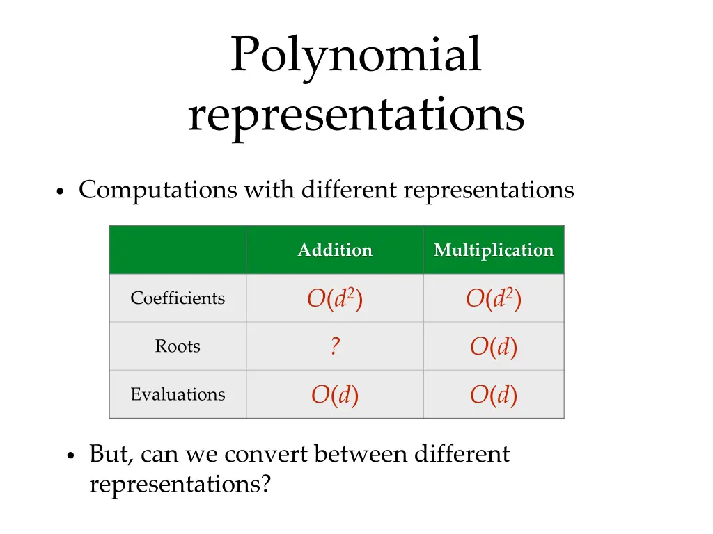 polynomial representations