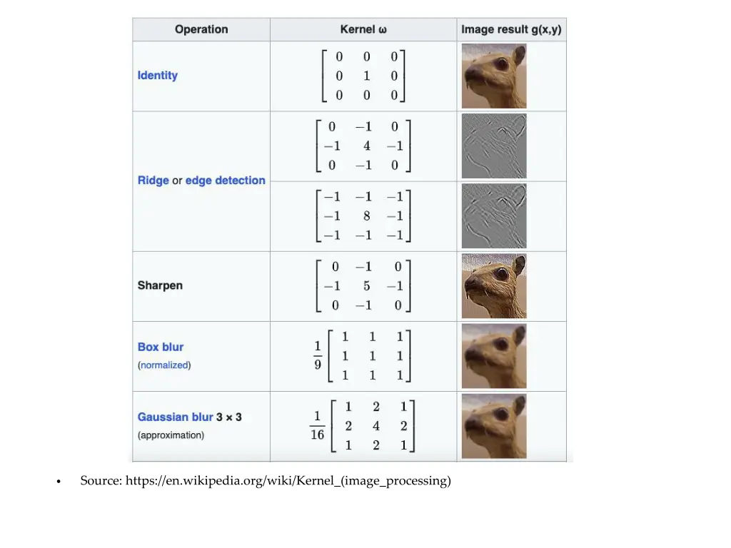 source https en wikipedia org wiki kernel image