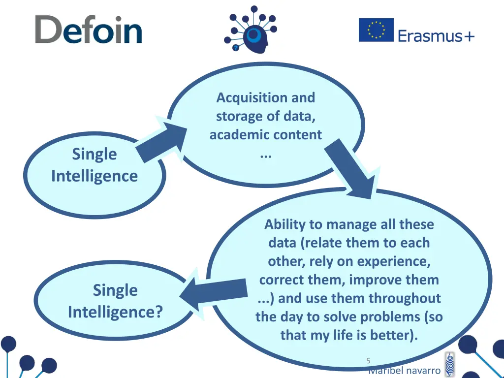 acquisition and storage of data academic content