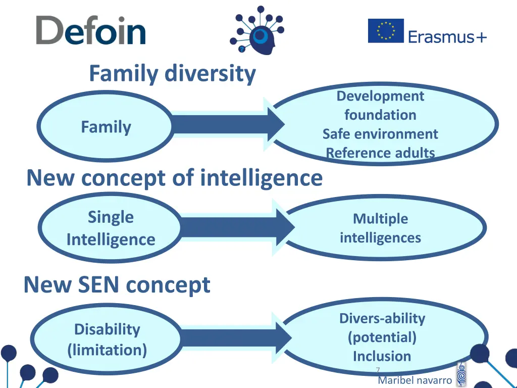 family diversity