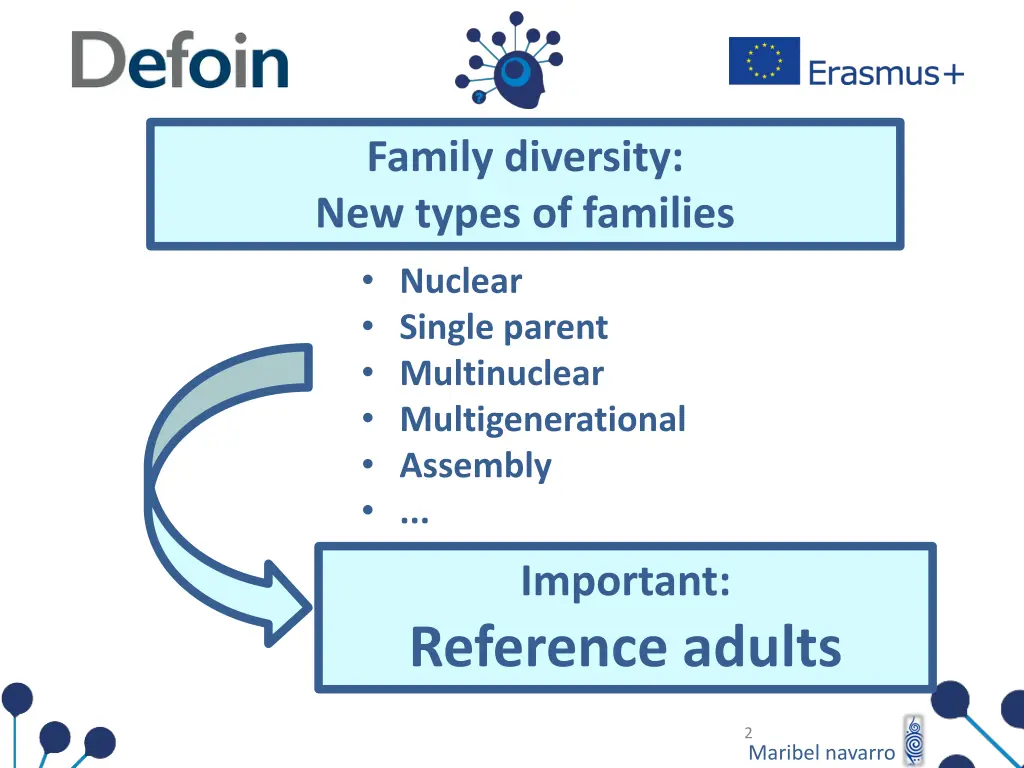 family diversity new types of families