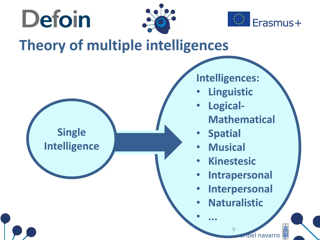 theory of multiple intelligences