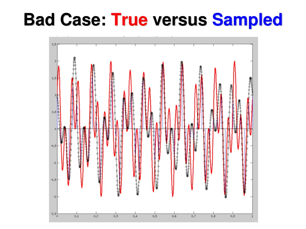 bad case true versus sampled