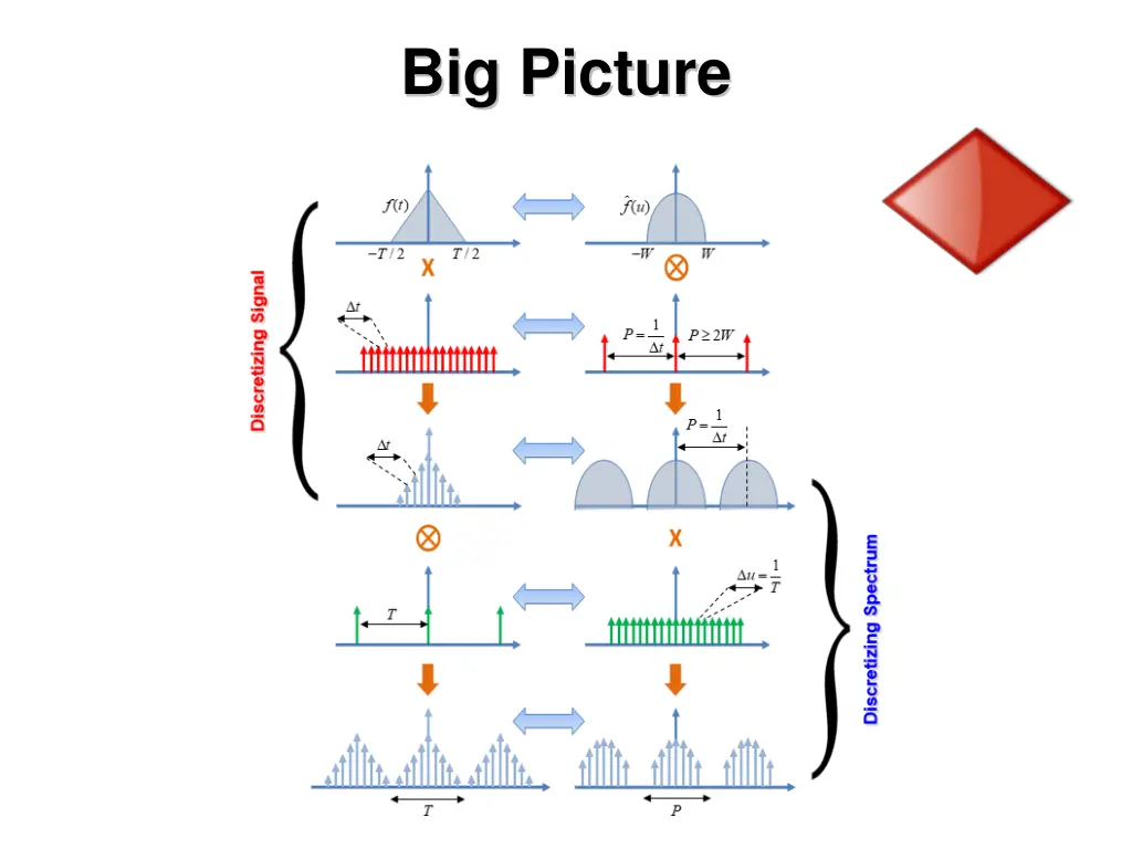 big picture
