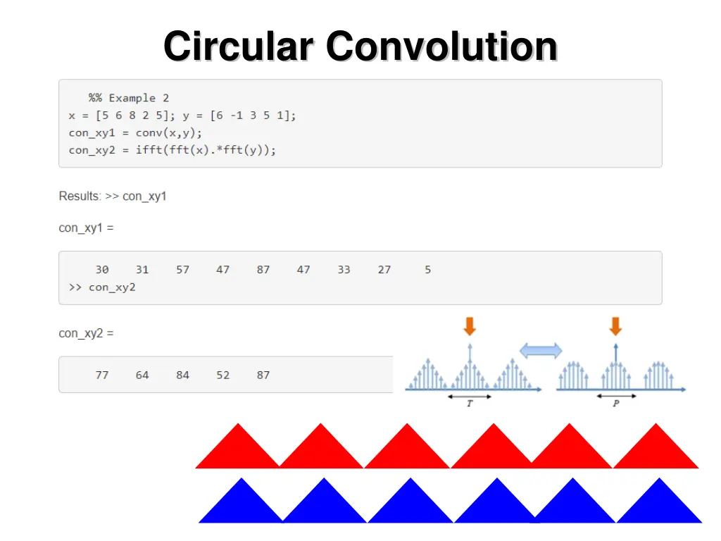 circular convolution