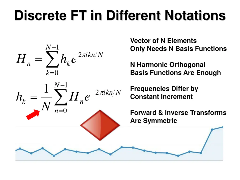 discrete ft in different notations