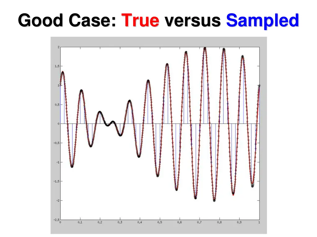 good case true versus sampled