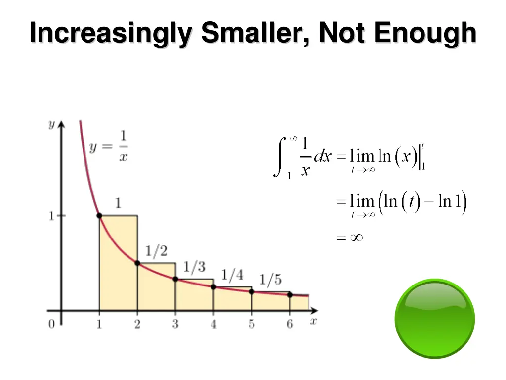 increasingly smaller not enough