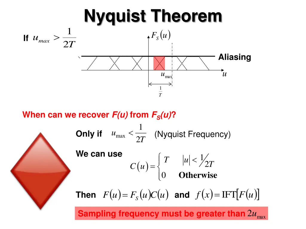nyquist theorem