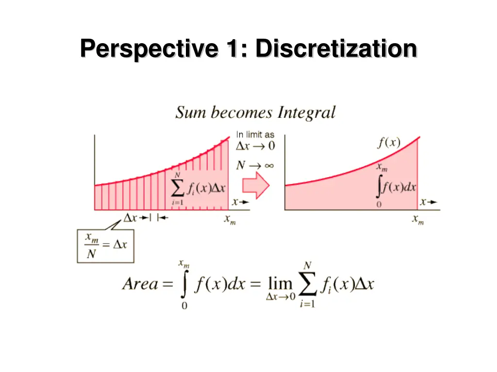 perspective 1 discretization
