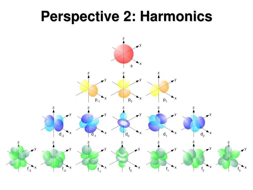 perspective 2 harmonics