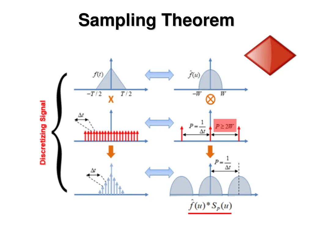 sampling theorem