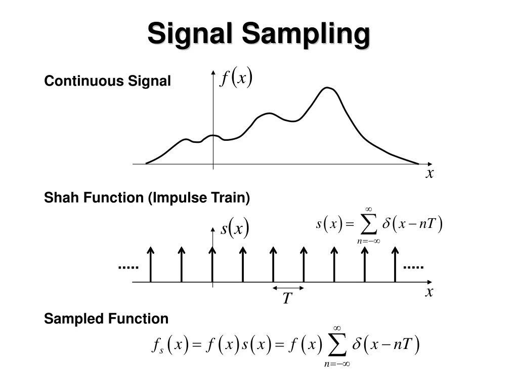 signal sampling