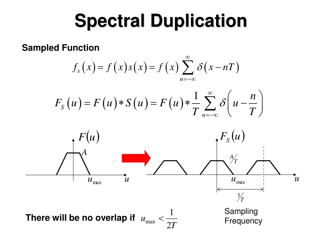 spectral duplication