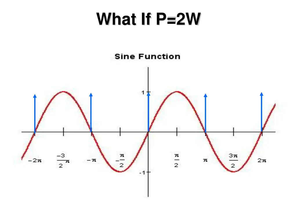 what if p 2w