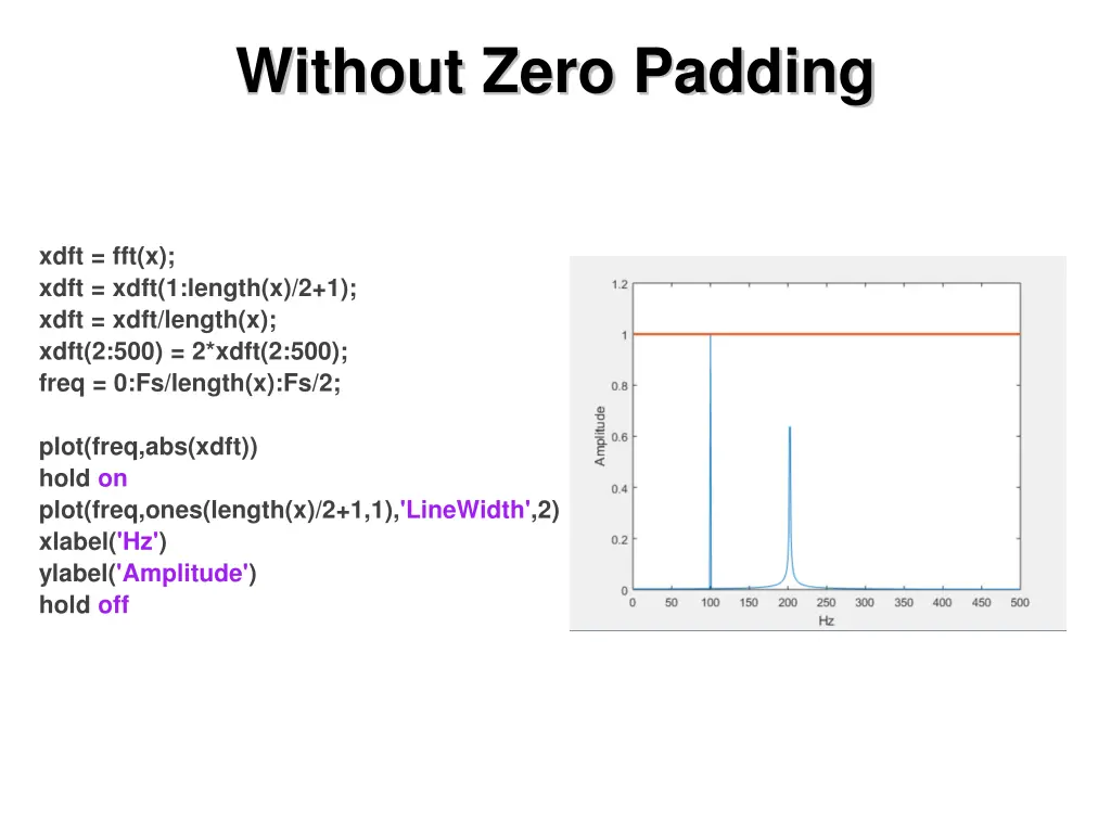 without zero padding