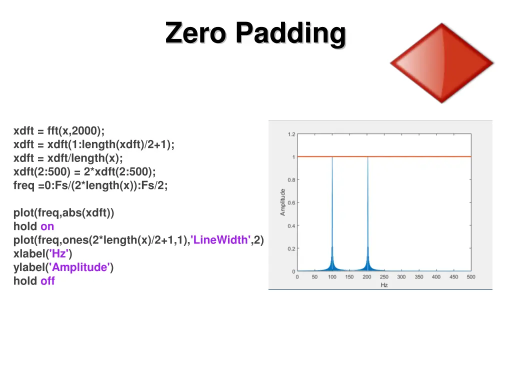 zero padding 1