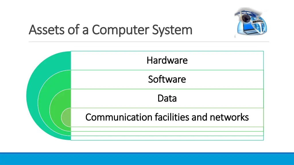 assets of a computer system assets of a computer