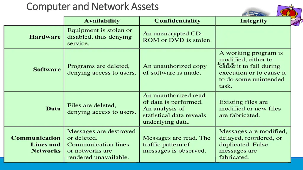 computer and network assets computer and network