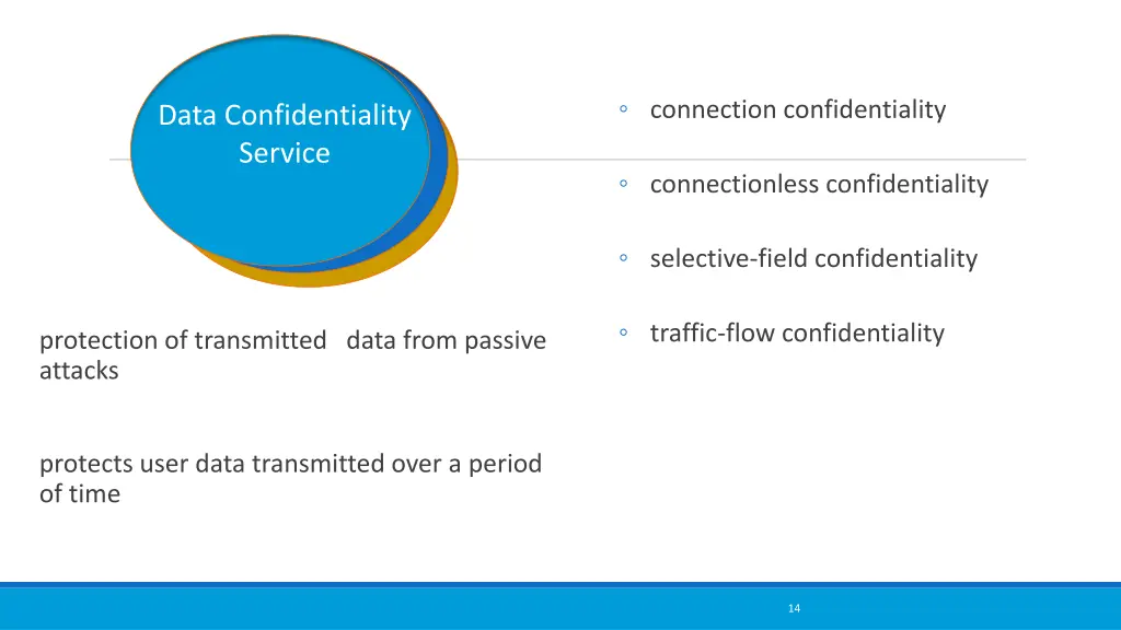 connection confidentiality