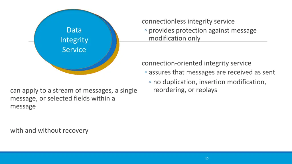 connectionless integrity service provides