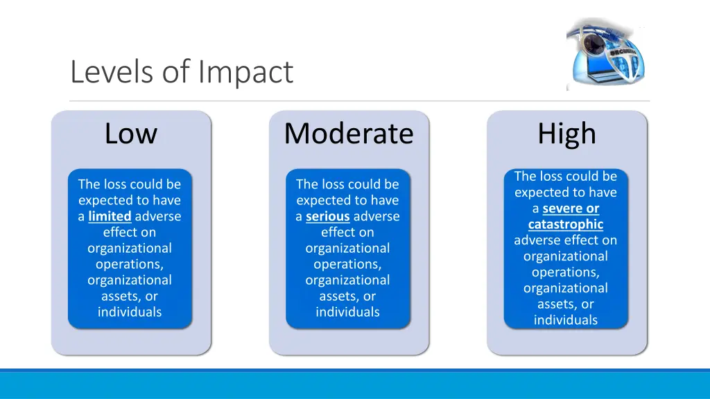 levels of impact