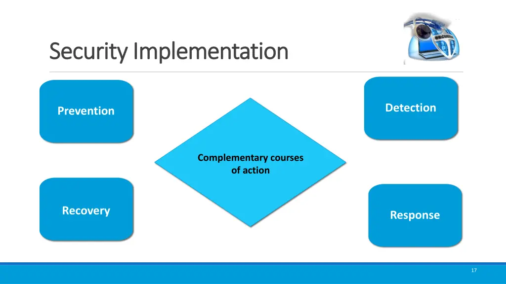 security implementation security implementation