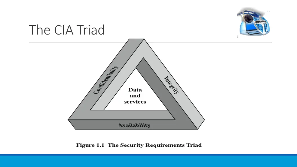 the cia triad