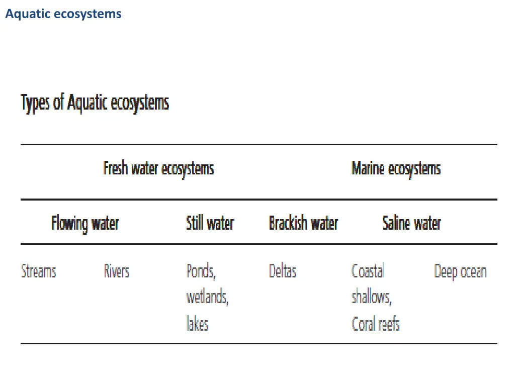 aquatic ecosystems