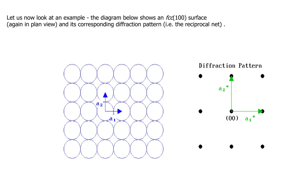 let us now look at an example the diagram below