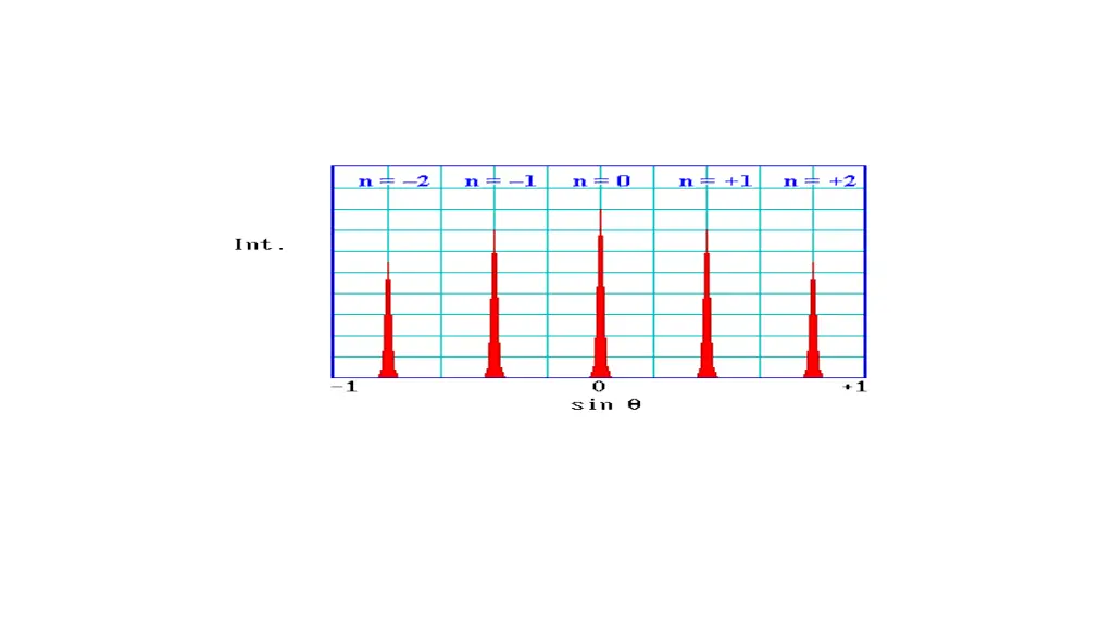 slide7