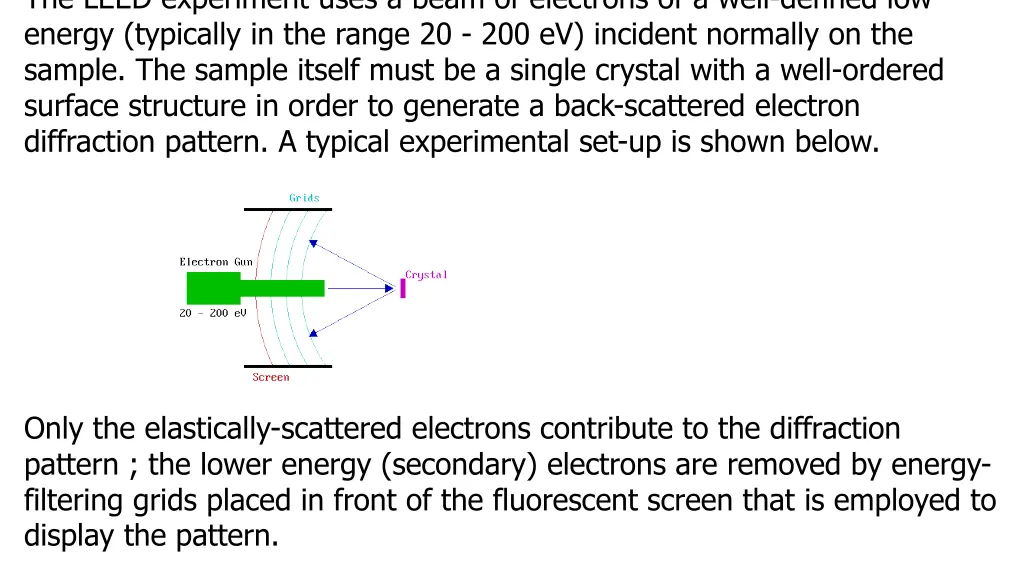 the leed experiment uses a beam of electrons