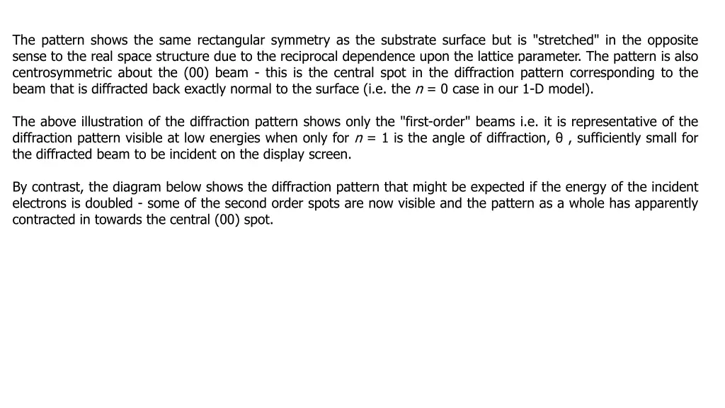 the pattern shows the same rectangular symmetry