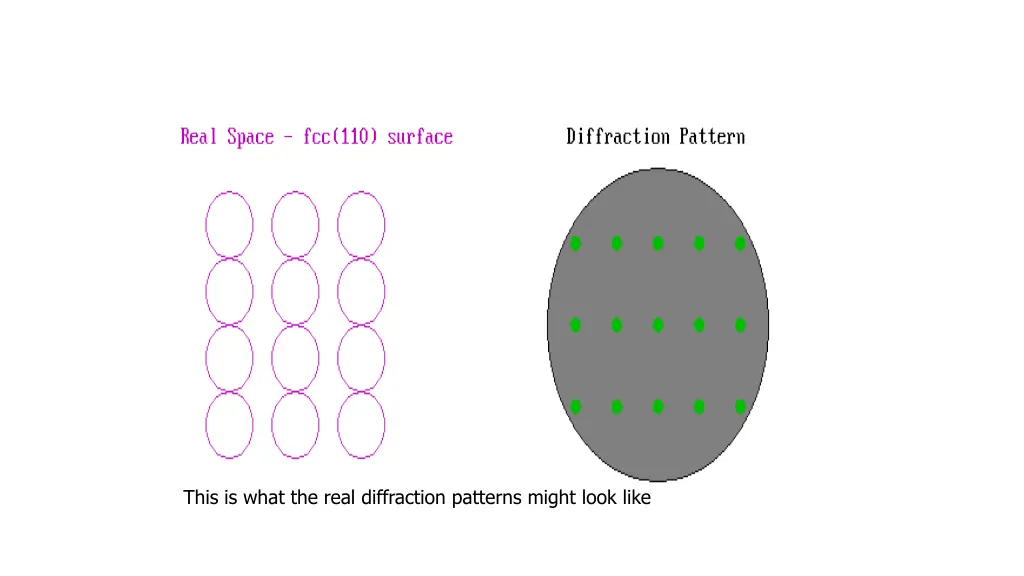 this is what the real diffraction patterns might