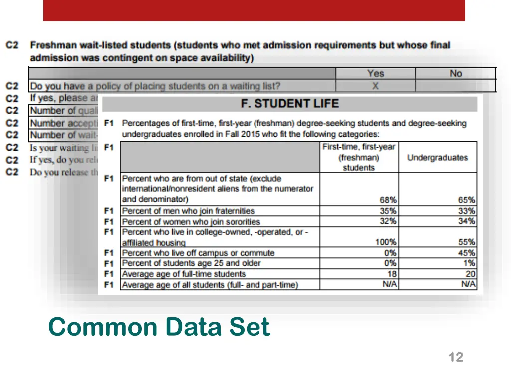 common data set 1
