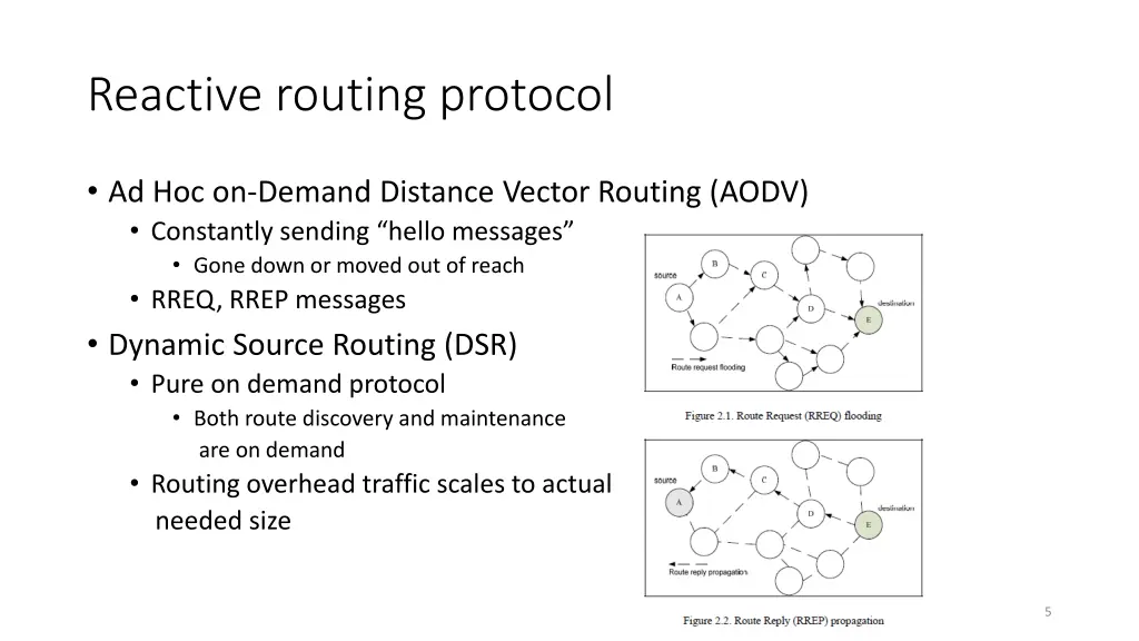 reactive routing protocol