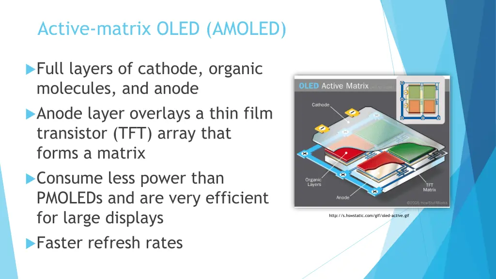 active matrix oled amoled