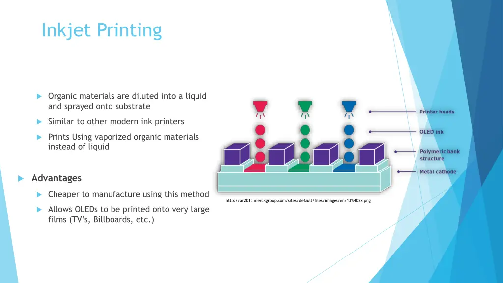 inkjet printing