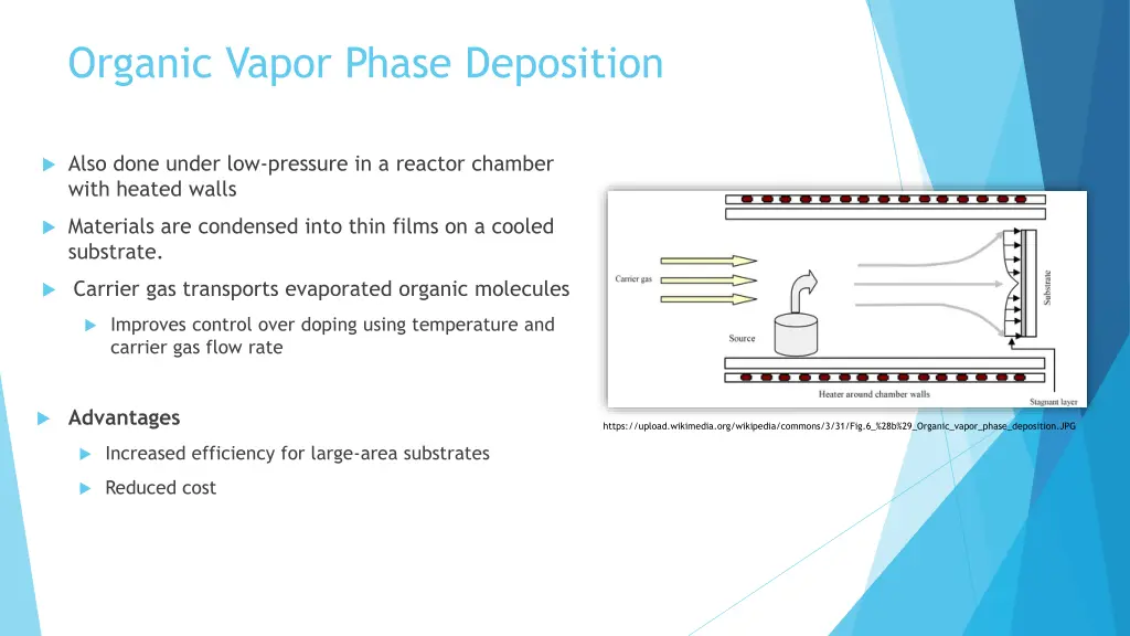 organic vapor phase deposition