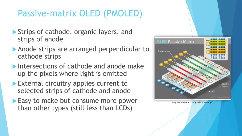 passive matrix oled pmoled