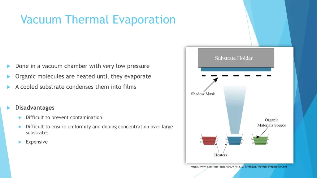 vacuum thermal evaporation