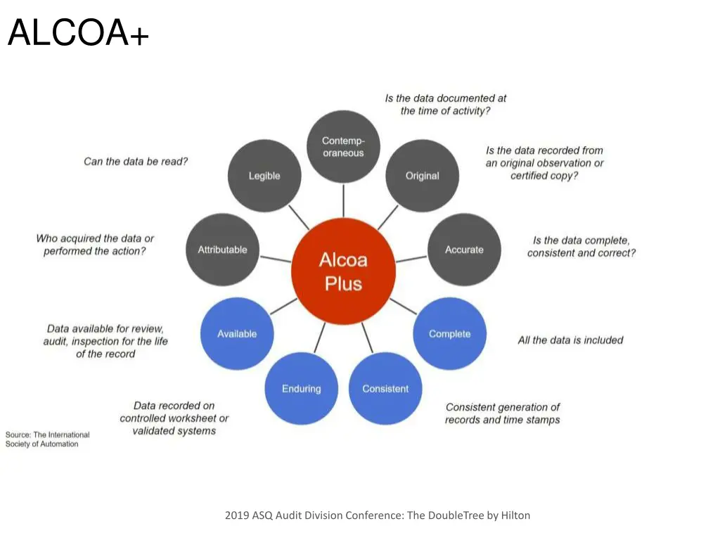 alcoa
