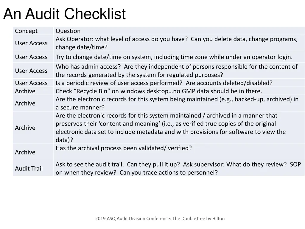 an audit checklist