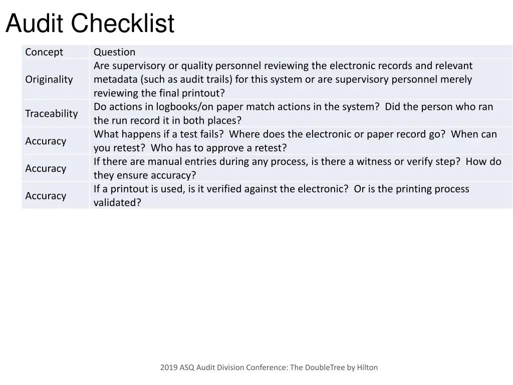 audit checklist