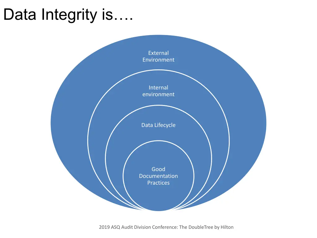 data integrity is 1