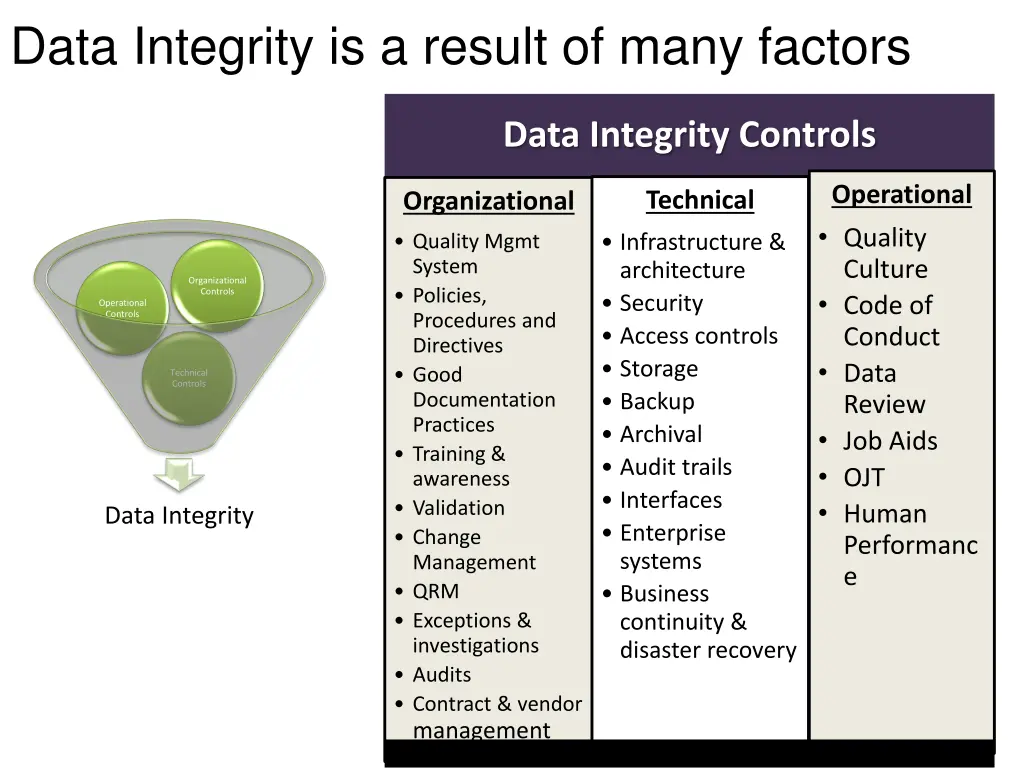 data integrity is a result of many factors