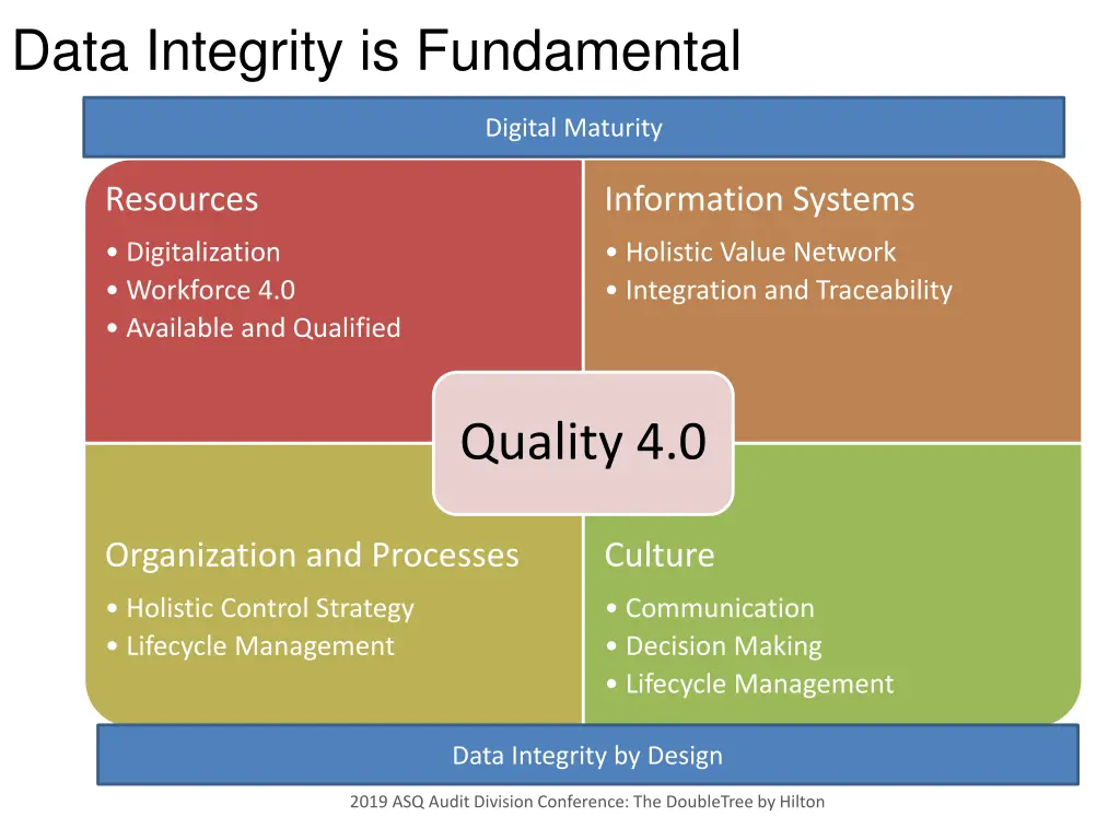 data integrity is fundamental