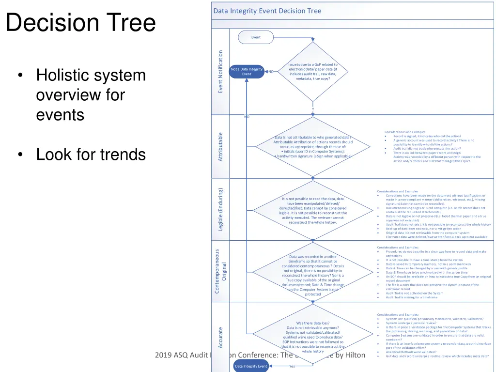 decision tree