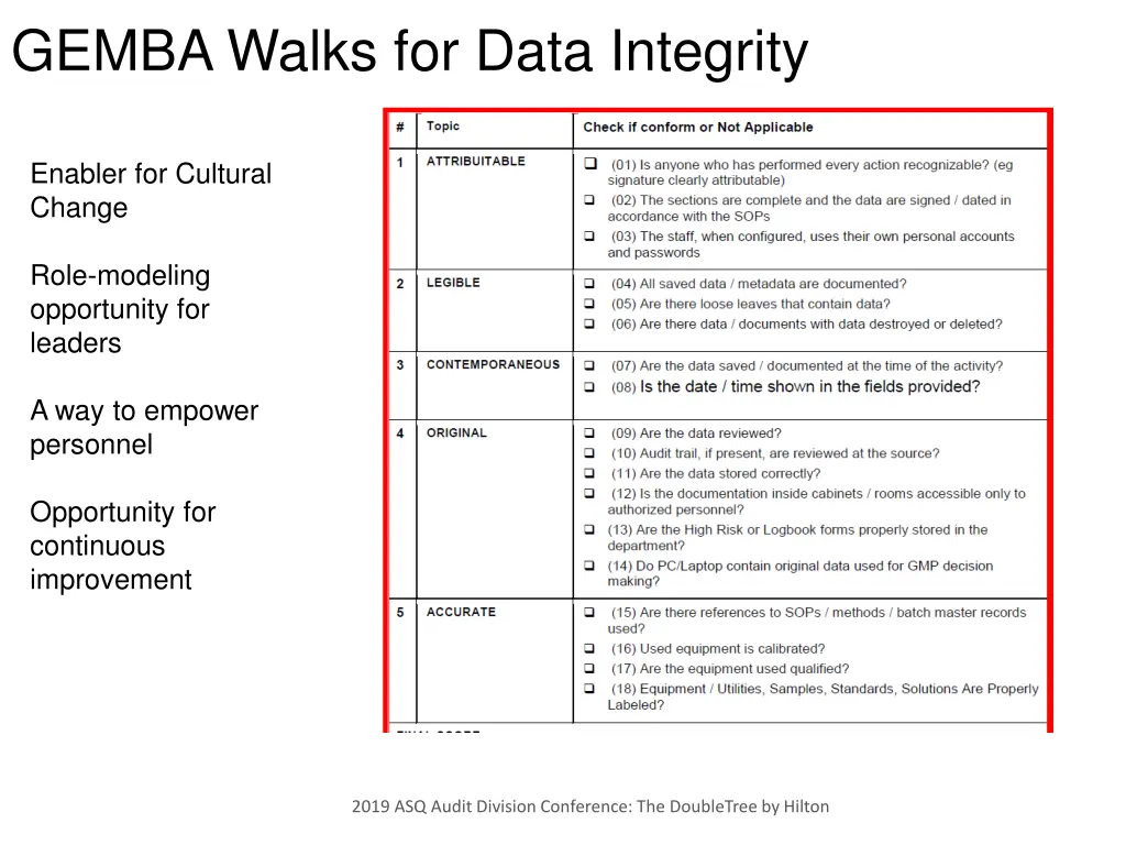 gemba walks for data integrity