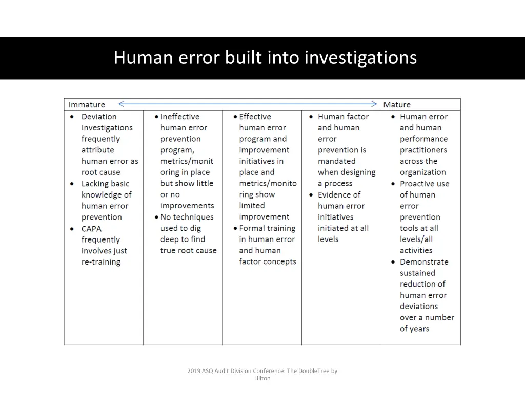 human error built into investigations